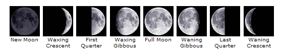 As fases da Lua